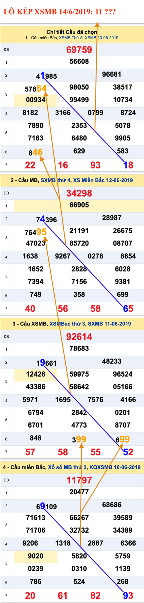 An so kep thu nhat - Lo kep XSMB 14-6-2019 An so kep thu nhat - Lo kep XSMB 14-6-2019